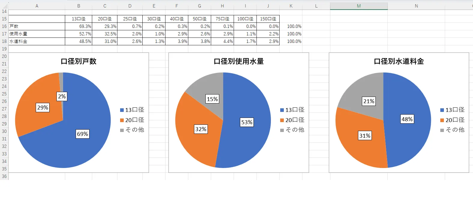 料金シミュレーションツールの比較グラフ