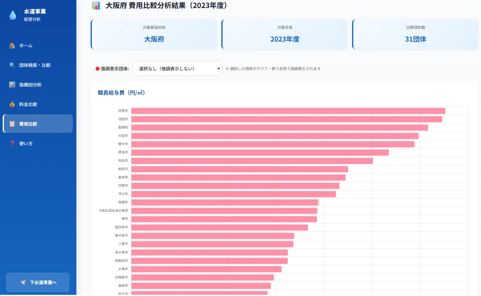 現状分析アプリの費用分析画面